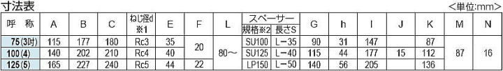 カネソウ コーナードレイン シート防水 をお買得な価格で販売中